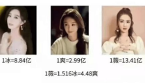娱乐吃瓜君薇娅,从带货女王到巨额罚款，娱乐圈的税务警示
