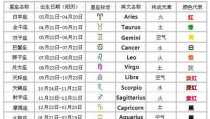 星座查询农历,农历与阳历的交织，揭秘你的星座奥秘
