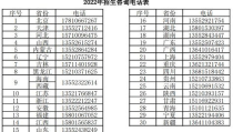手机电话号码大全列表,全球各国手机电话号码大全一览